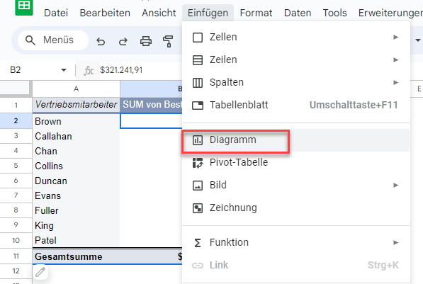 Pivot Diagramm in Google Sheets erstellen