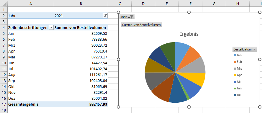 Pivot Diagrammtyp in Kreis geaendert