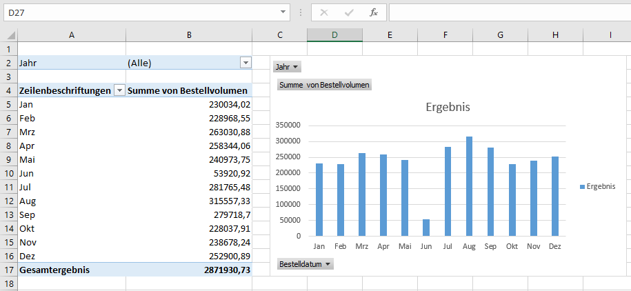 Pivot Tabellen und Diagramme in Excel