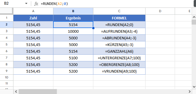 Rundende Funktionen in Google Sheets