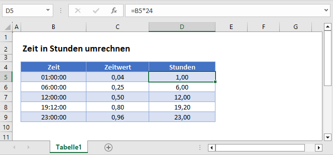 Zeit in Stunden umrechnen Hauptfunktion