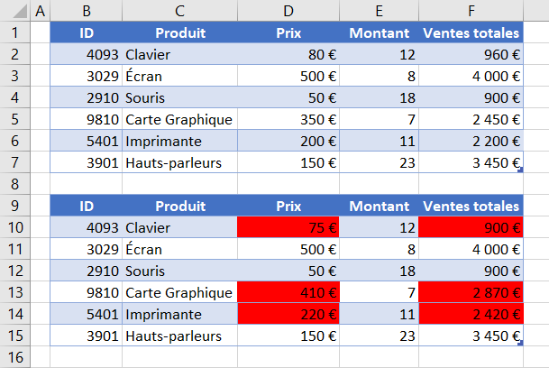 excel comparer tableaux resultat