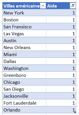 excel filtrer valeurs doubles ville filtrer resultat