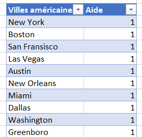 excel filtrer valeurs doubles villes formule filtrees