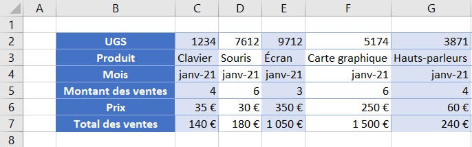 excel transposer tableau resultat