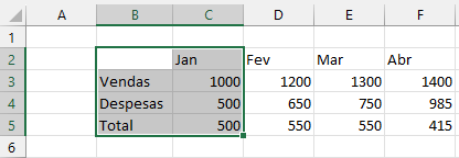 exemplo range vendas