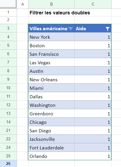 google sheets filtrer valeurs doubles filtrer resultat