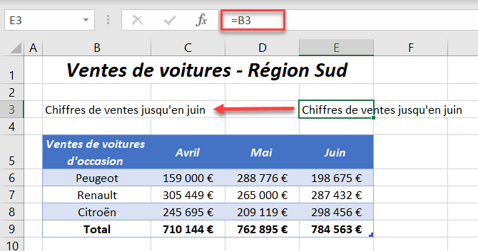 raccourcis excel antecedent texte