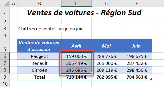 raccourcis excel antecedents