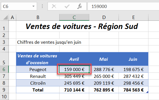 raccourcis excel dependant