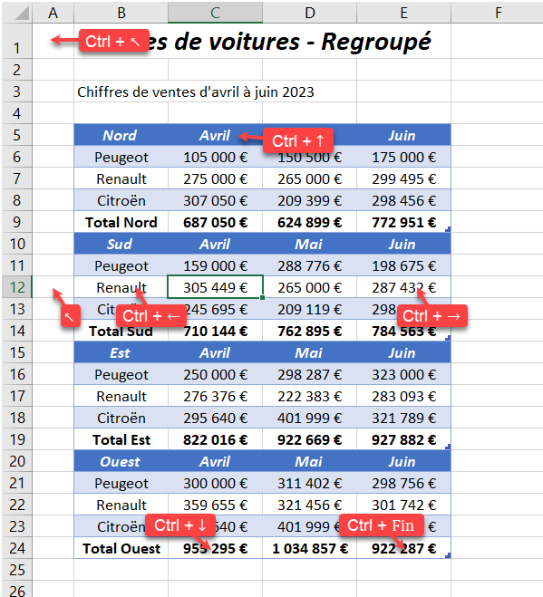 raccourcis excel liste raccourcis