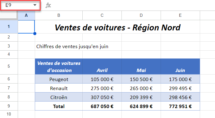 raccourcis google sheets atteindre