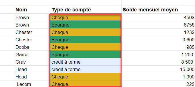 regles appliquees conclusion GS