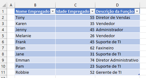 tabela empregados exemplo