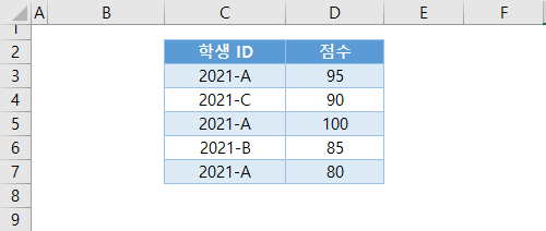 중복값조회 countif예제