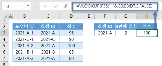 중복값조회 점수조회