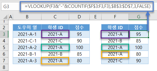 중복값조회 최종