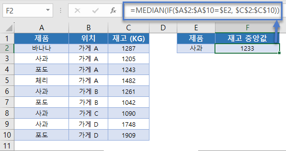 중앙값 median