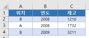 중앙값 다중기준