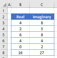 imaginary math imaginary