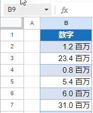 数字 セル書式 百万単位 結果 小数追加 スプレッドシート