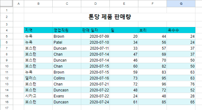 구글 데이터표변환 결과