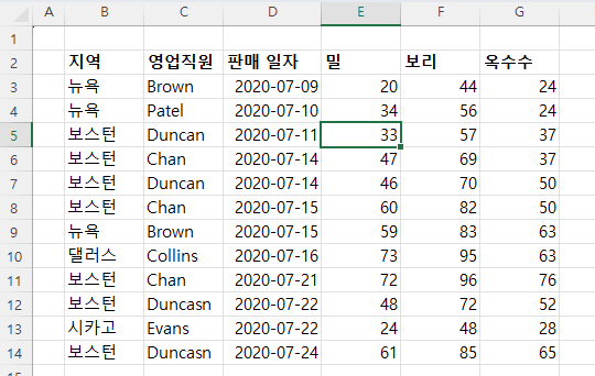 데이터표변환 원본데이터