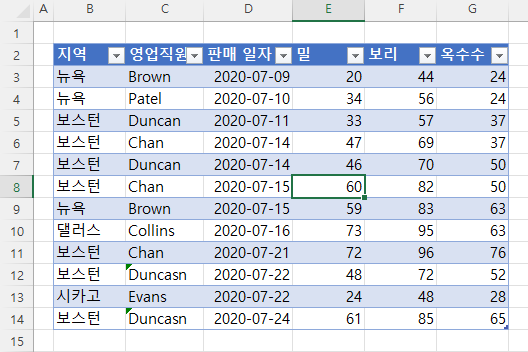 데이터표변환 인트로