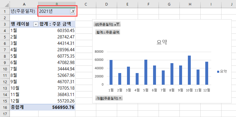 피벗테이블 데이터필터링결과