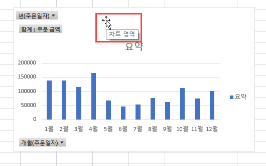 피벗테이블 피벗차트 요약