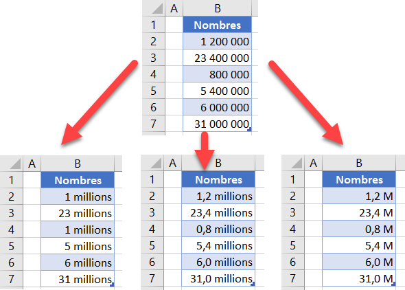 excel format millions presentation