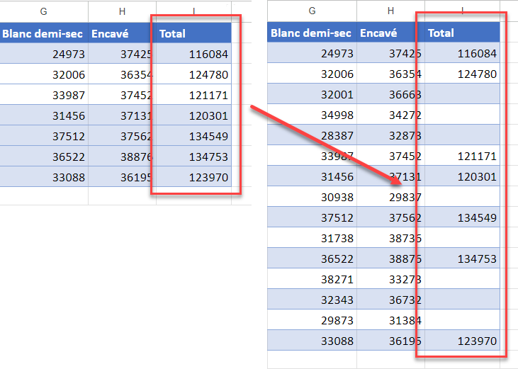 coller cellules visibles uniquement google sheets