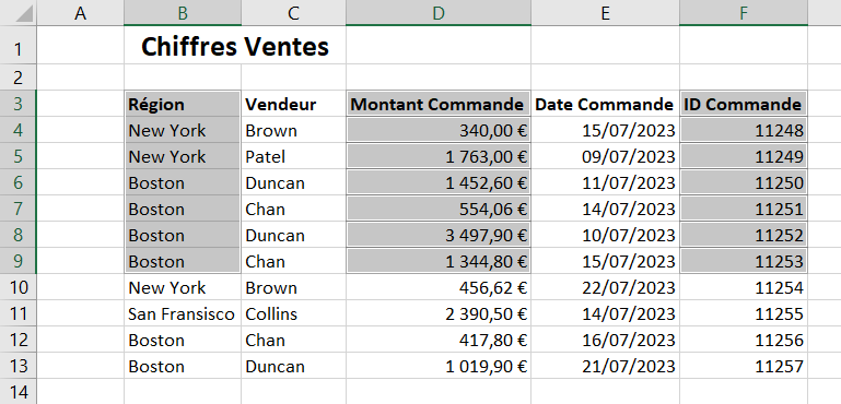 erreur action selections multiples semblables