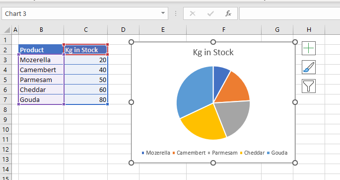 snap chart