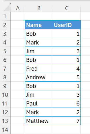 uniqueid intro