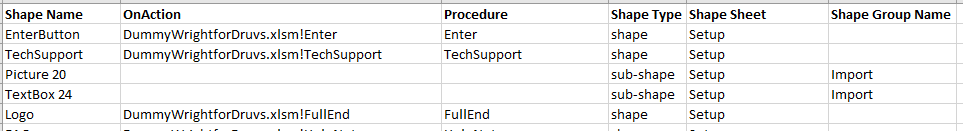 shape procedure report