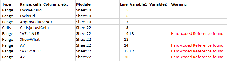 debug vba range report